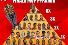 NBA历史十大巨星榜单揭晓：奥尼尔第五，科比第三，哈登无缘前十