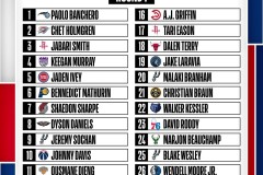 火箭核心后卫赛季报销 杜兰特再伤总冠军梦悬而未决