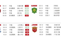 国安队迎战关键战役，赛程利好全力冲刺冠军争夺战
